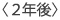 〈2年後〉