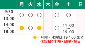 診療時間