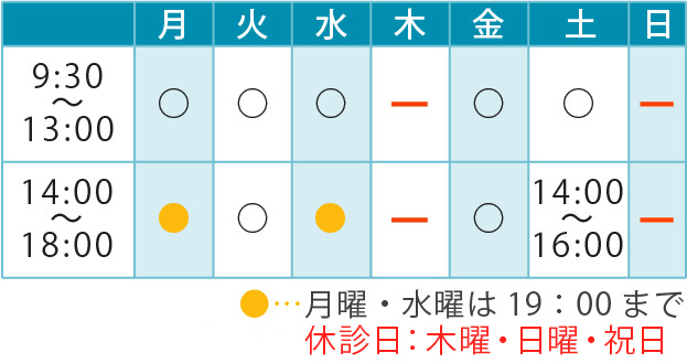 診療時間